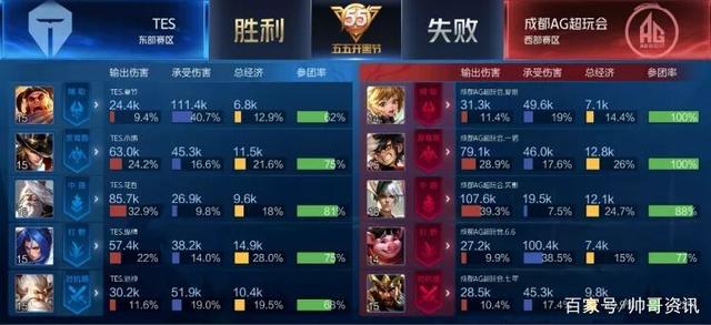 随后两人以 随后两人以