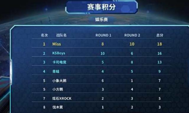 关于他们的 关于他们的